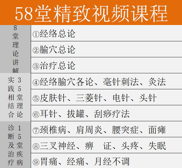 针灸这样学，不会太难！