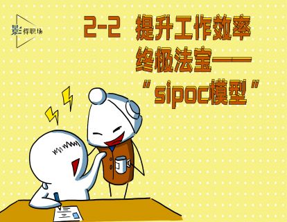 2-2提升工作效率终极法宝——“sopic模型”