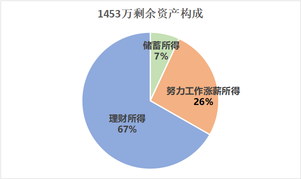 辛苦攒钱，却越来越穷？每个人都该读的理财10本书