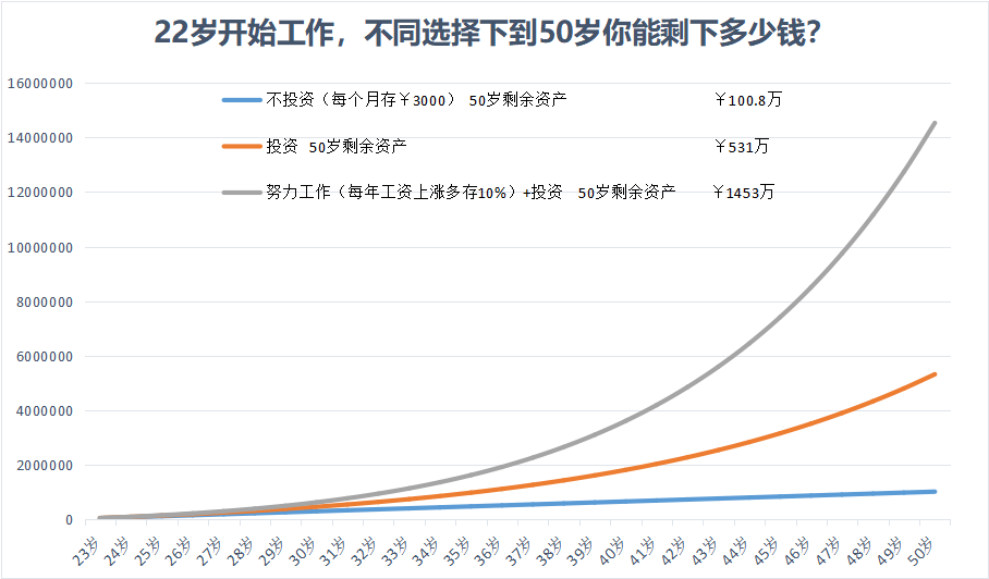 辛苦攒钱，却越来越穷？每个人都该读的理财10本书