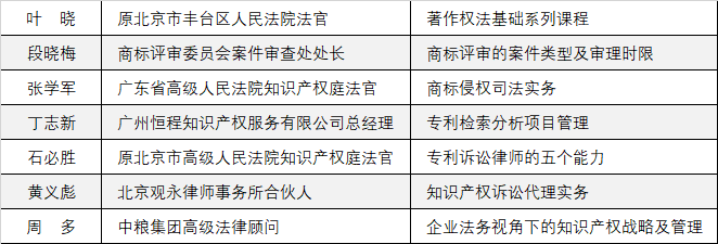 零基础入行知识产权