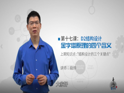 第17课：金字塔原理的四个含义