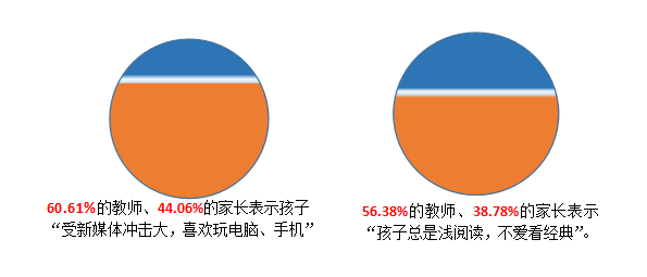 阅读力：6岁前点燃阅读兴趣，让孩子从小养成阅读习惯