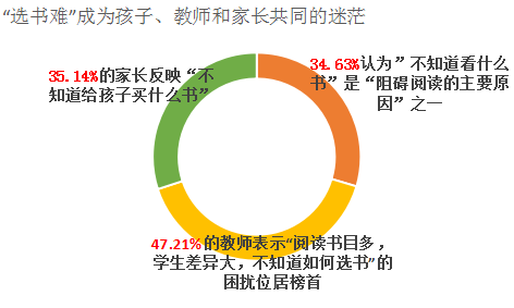 阅读力：6岁前点燃阅读兴趣，让孩子从小养成阅读习惯