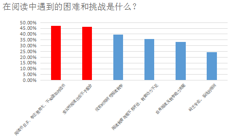 阅读力：6岁前点燃阅读兴趣，让孩子从小养成阅读习惯