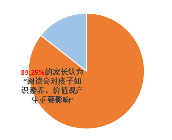 阅读力：6岁前点燃阅读兴趣，让孩子从小养成阅读习惯