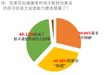 阅读力：6岁前点燃阅读兴趣，让孩子从小养成阅读习惯