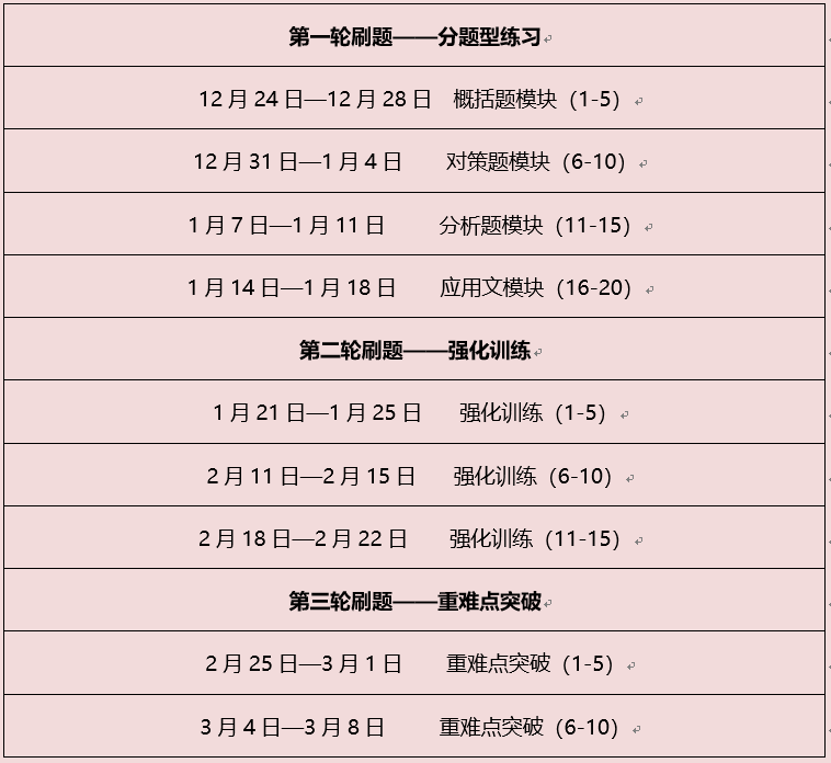 2019省考申论刷题班（小题）