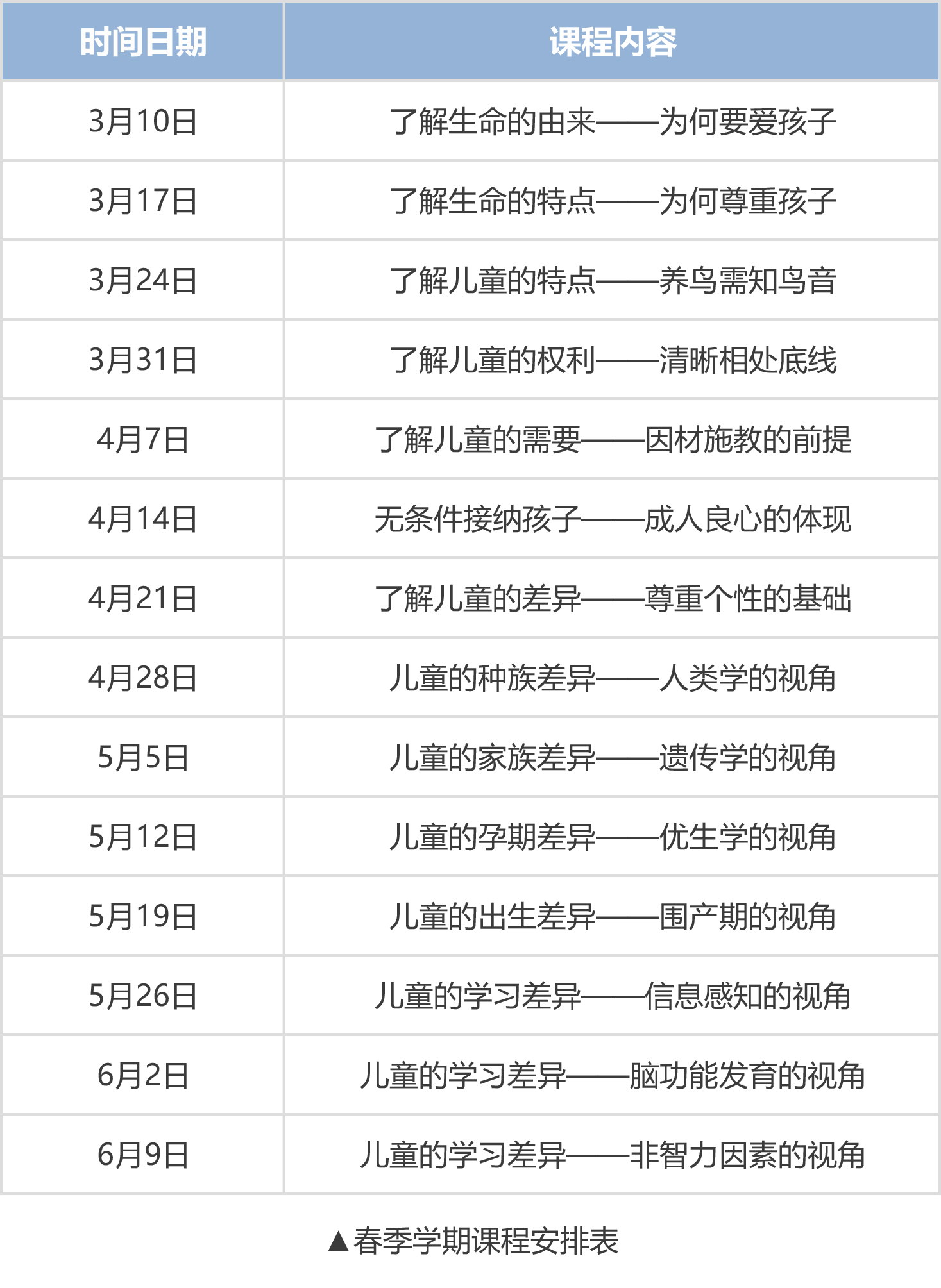 “关注孩子”系列讲座