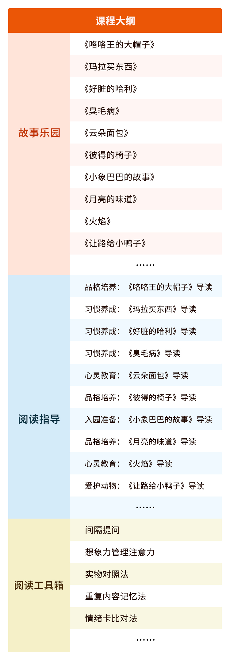 中国儿童分级阅读课 （3—6岁）