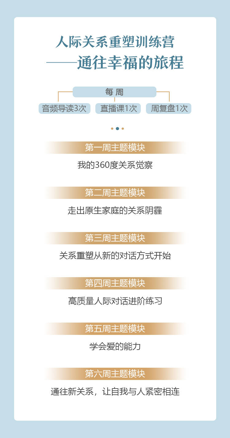 360度人际关系重塑训练营_梁晓玲