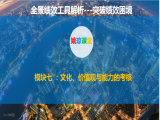 全景绩效解析（模块七、文化、价值观与能力的考核）