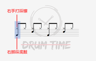 （全面更新升级）鼓时鼓刻原创架子鼓零基础初学视频课程系列