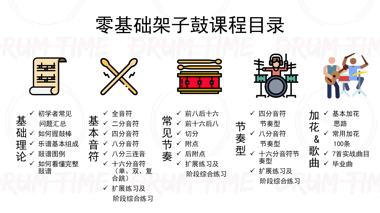 6.png (全面更新升级)鼓时鼓刻原创架子鼓零基础初学视频课程系列