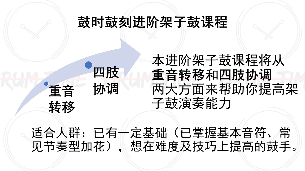鼓时鼓刻原创架子鼓进阶提高课程系列