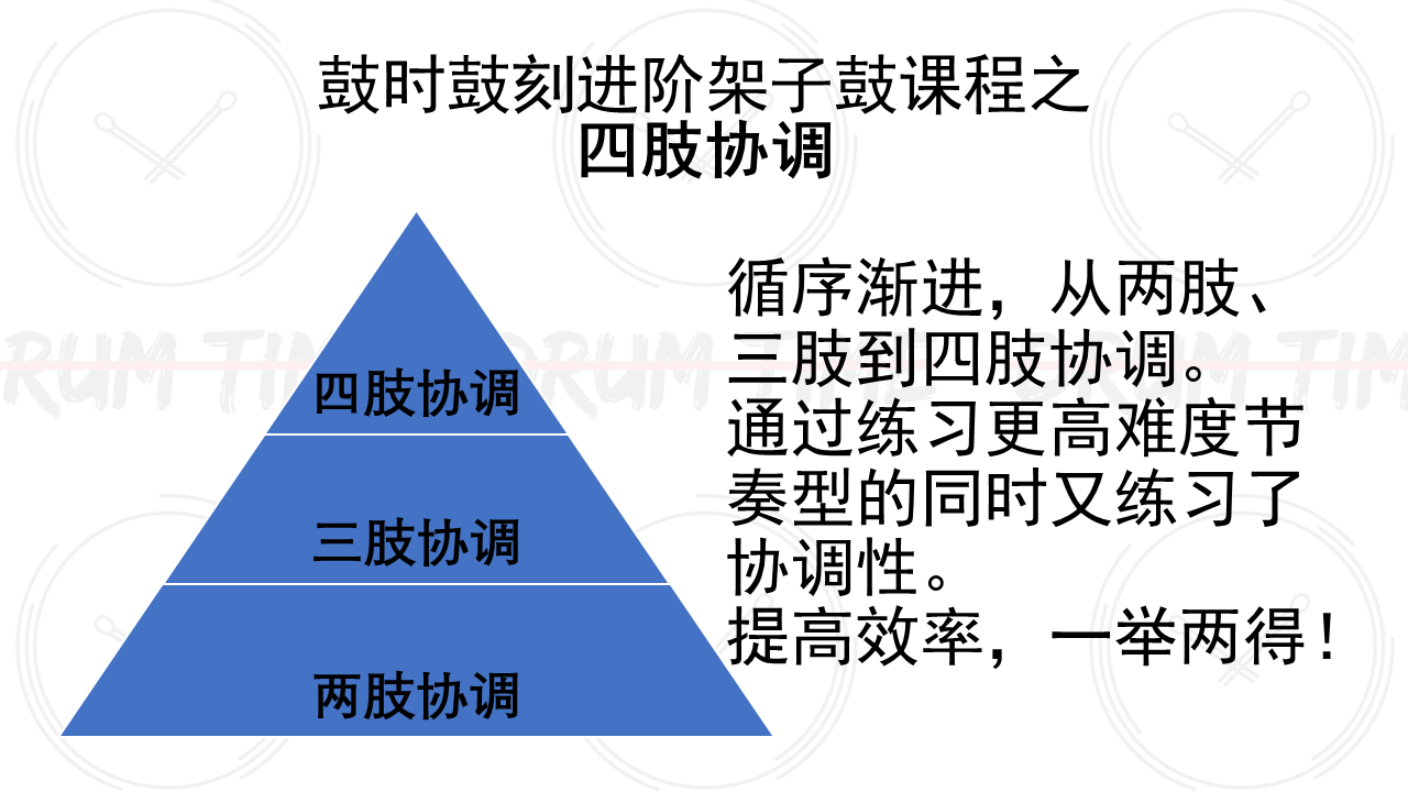 鼓时鼓刻原创架子鼓进阶提高课程系列
