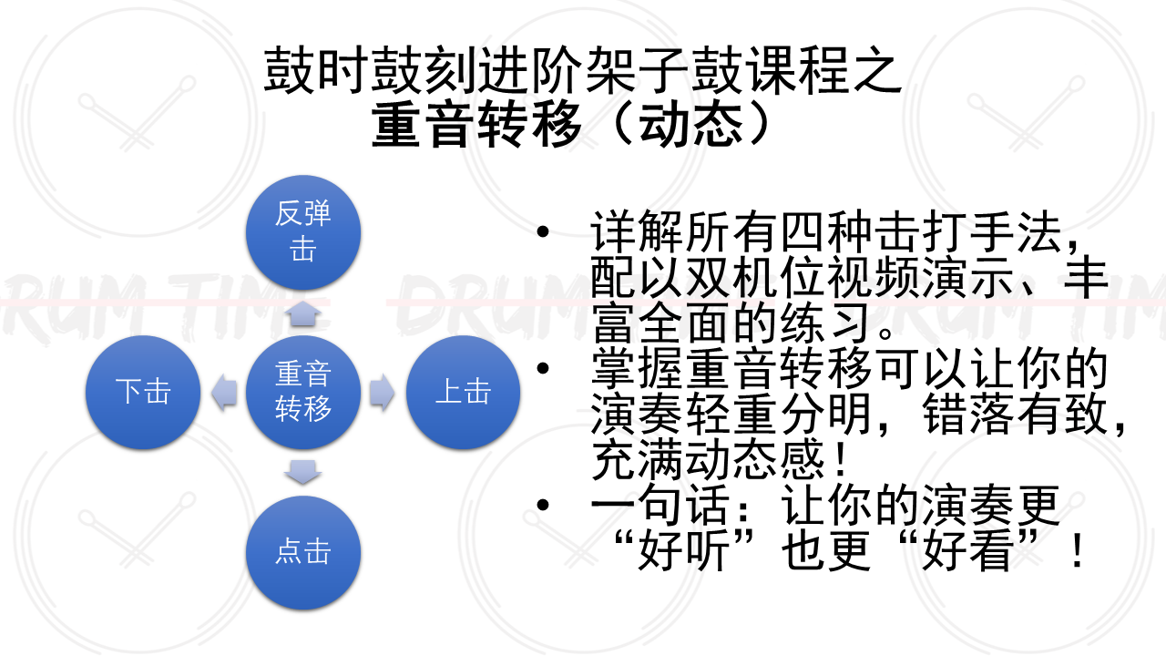 鼓时鼓刻原创架子鼓进阶提高课程系列