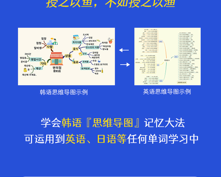花蕊老师的韩语单词暴涨课堂