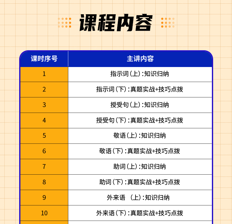 高考日语必考题