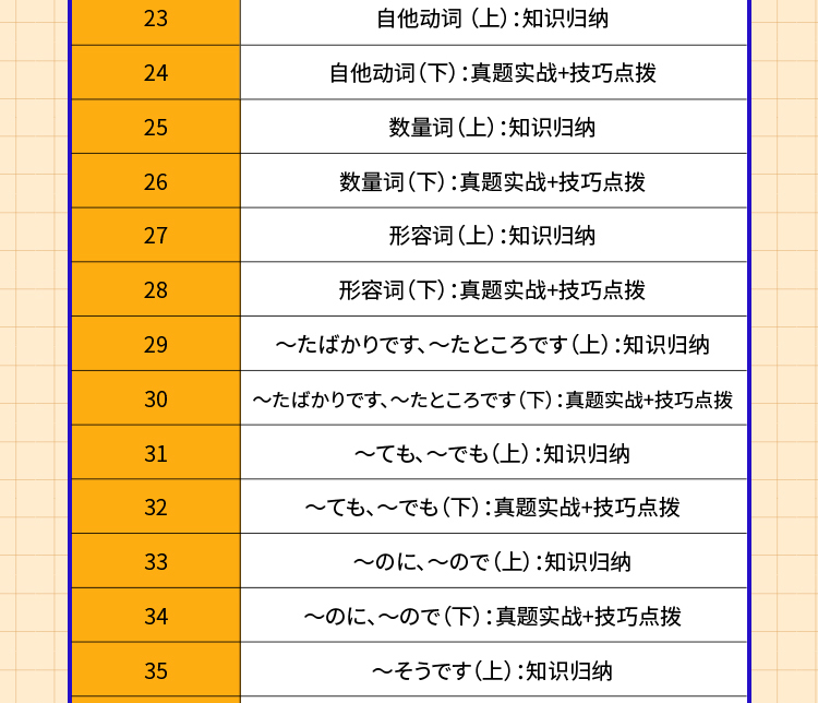高考日语必考题