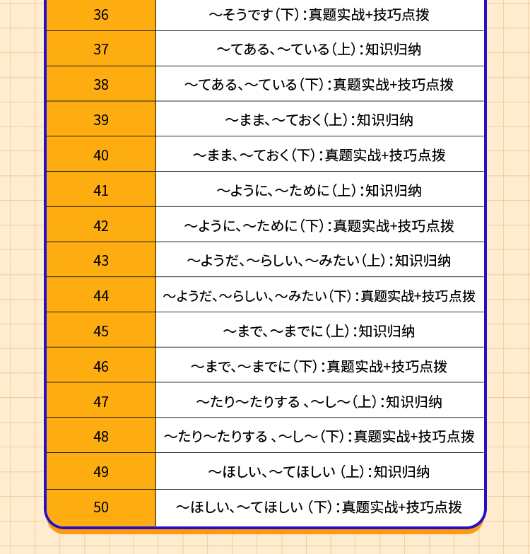 高考日语必考题