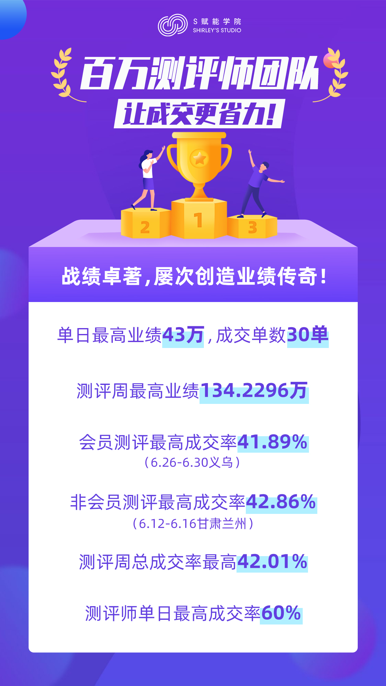 测评成交线上课