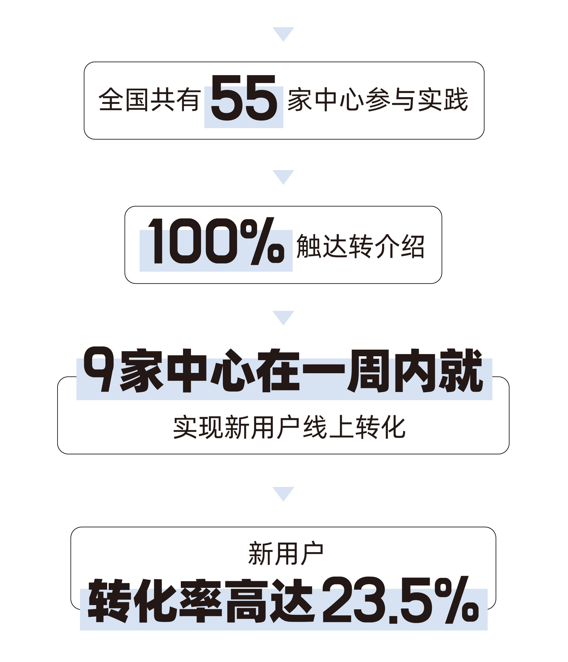 用社群经济新思维为机构打造品牌，业绩倍增