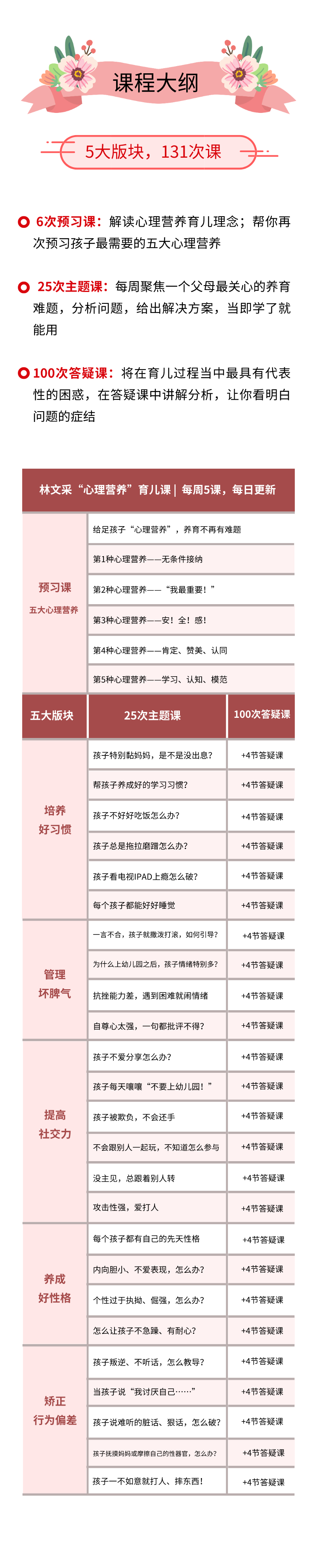 林文采博士《心理营养育儿法》