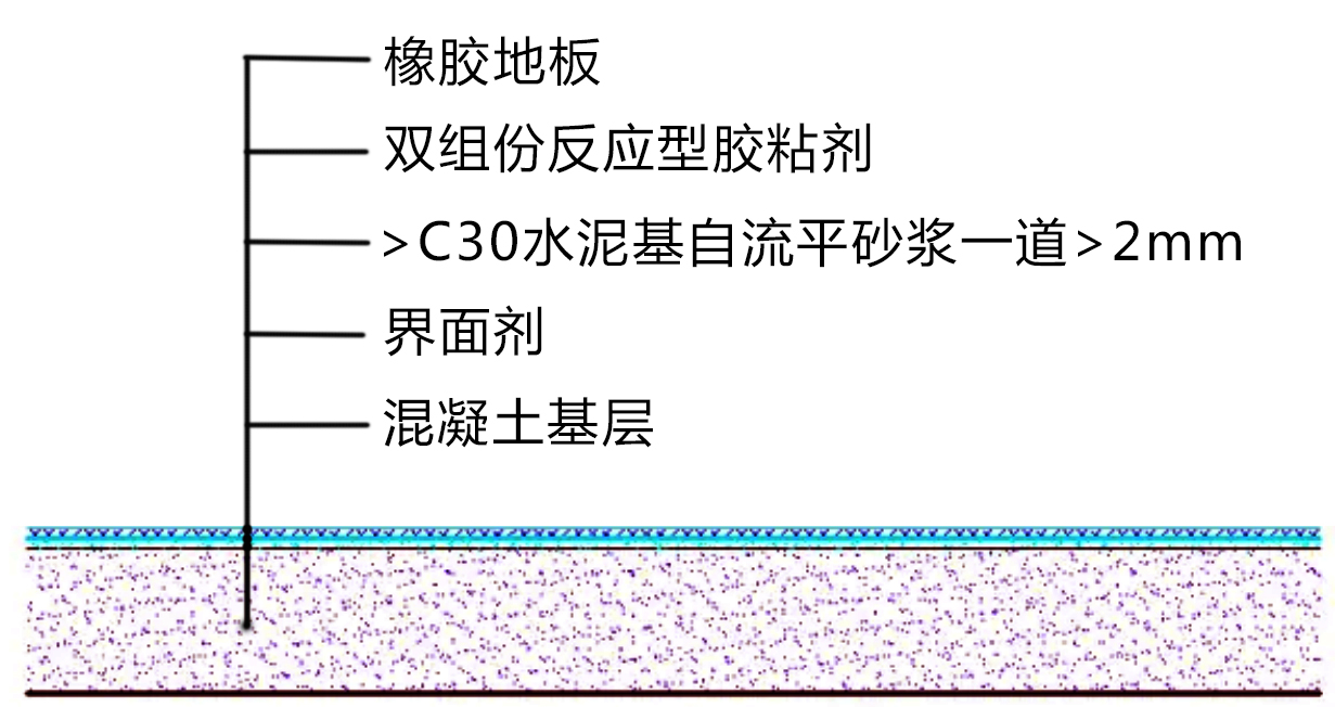 橡胶地板的施工工艺都有哪些细节?——橡胶地板02