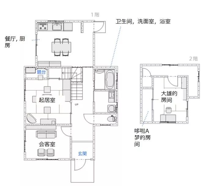 看了那么多年的哆啦A梦,你能画出大雄家的户型图吗?