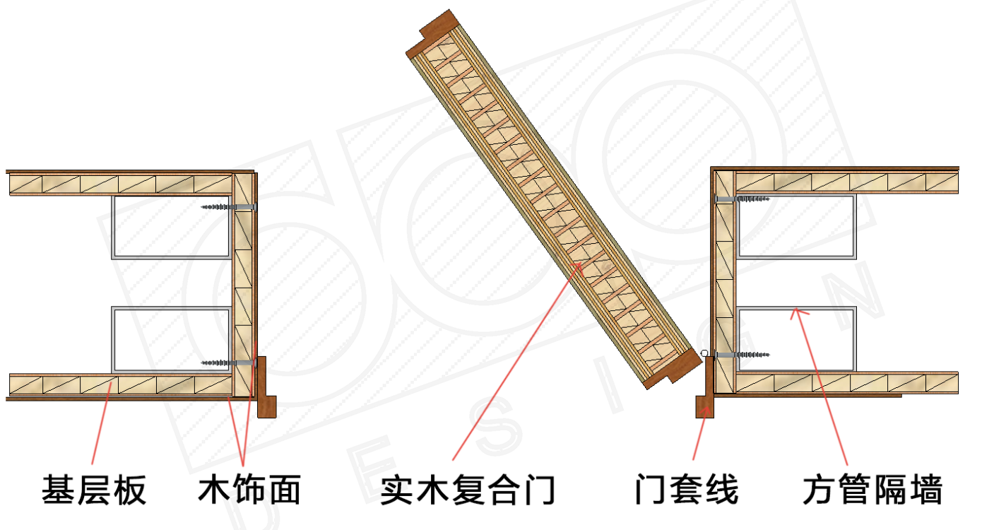 门套做法大解析-平开门体系-02