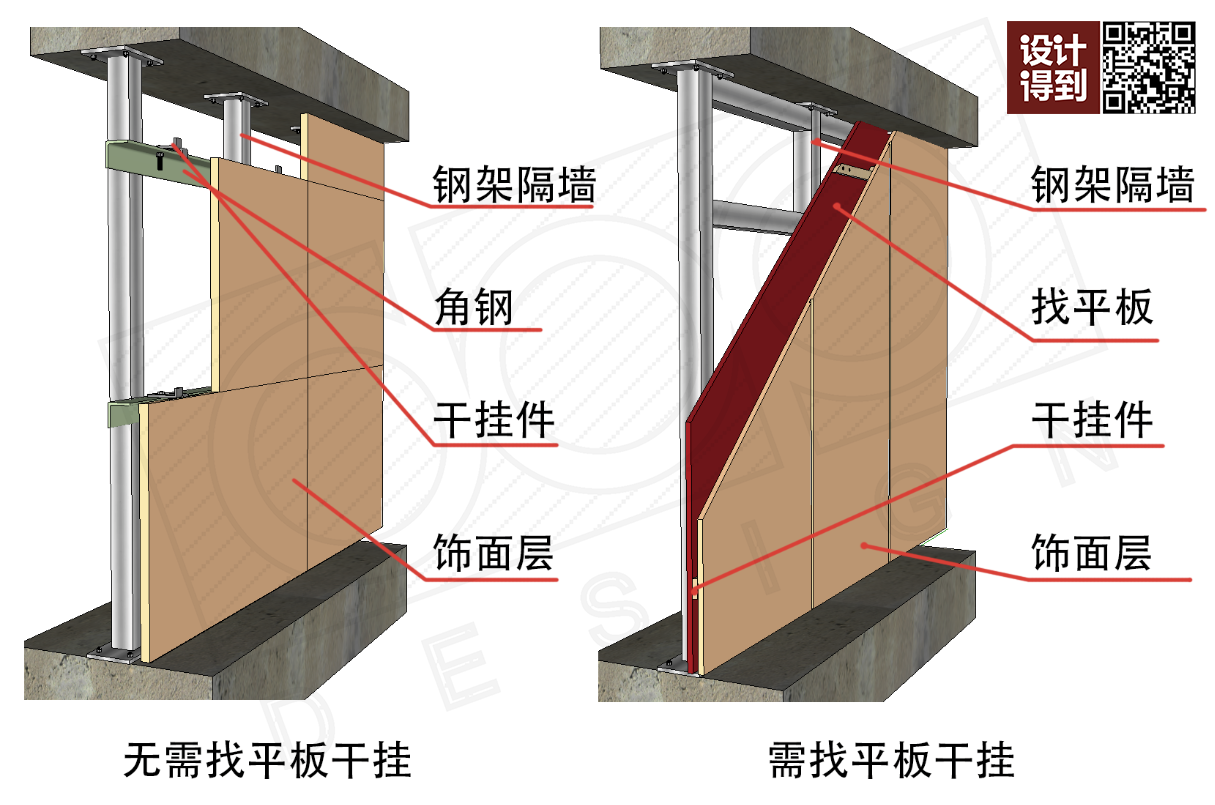 在石材或墙砖干挂，搭钢架时，会用到一些钢板，就像图上那样，像这样钢板的设置有什么规范可遵循吗?_百度知道