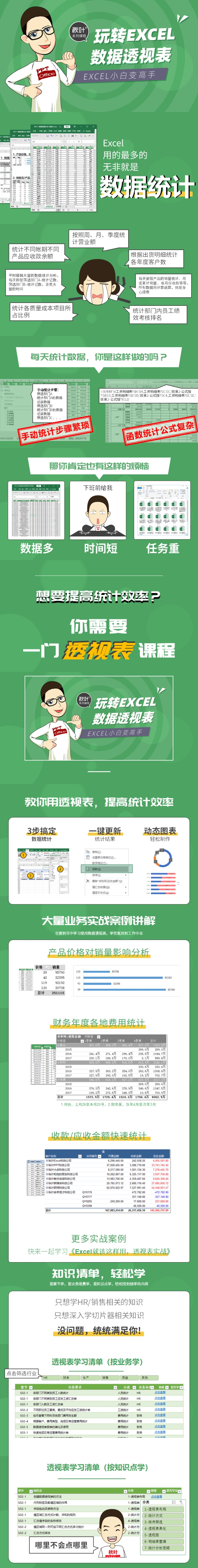 玩转EXCEL数据透视表，小白变高手！