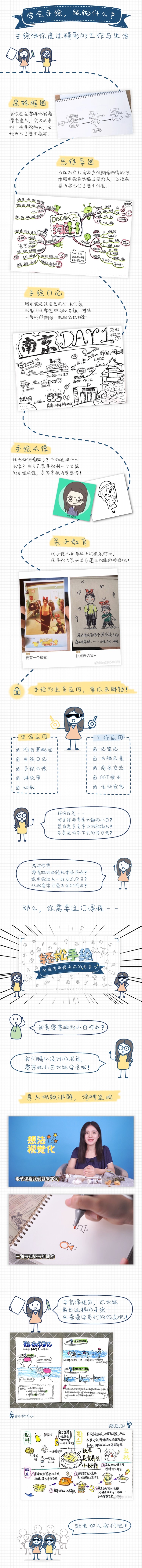 轻松手绘：用简笔画提升你的职场竞争力