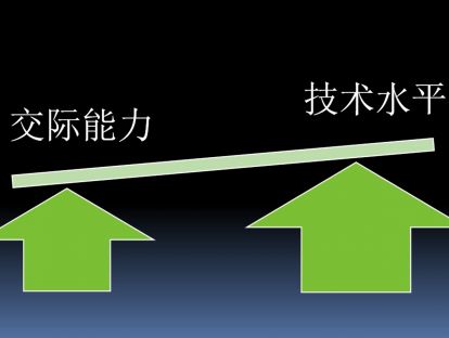 课时7：销售不是喝酒吃饭