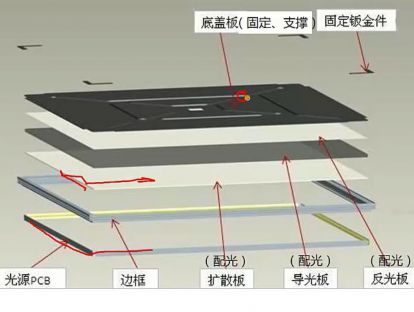 课时61：灯具的系统构成