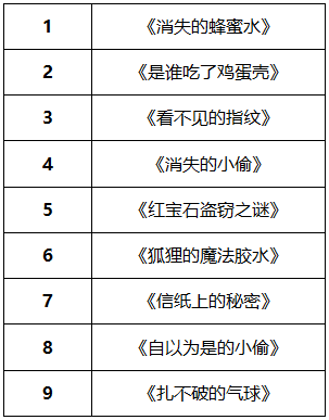 .png 《探案系列故事》让孩子学会推理