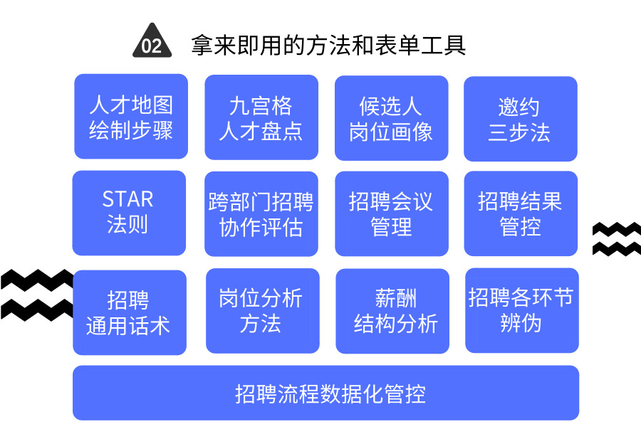招聘中的王者之道