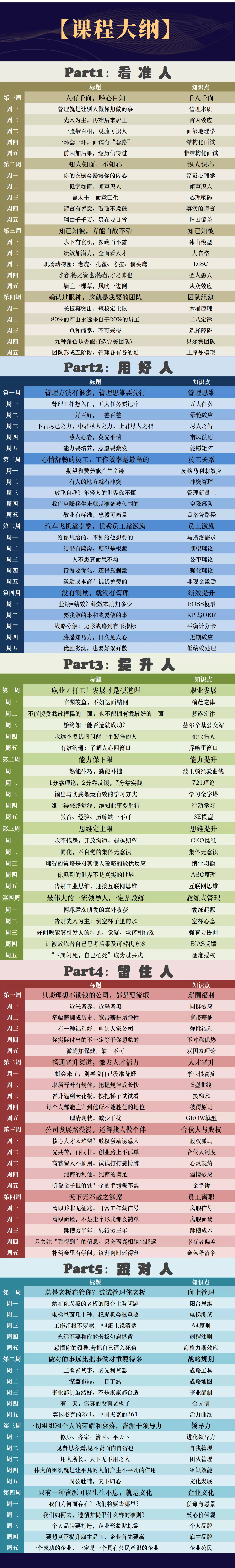 阿次管理百课：100天迈向管人高手