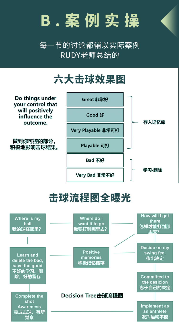 青少年高尔夫全方位培养