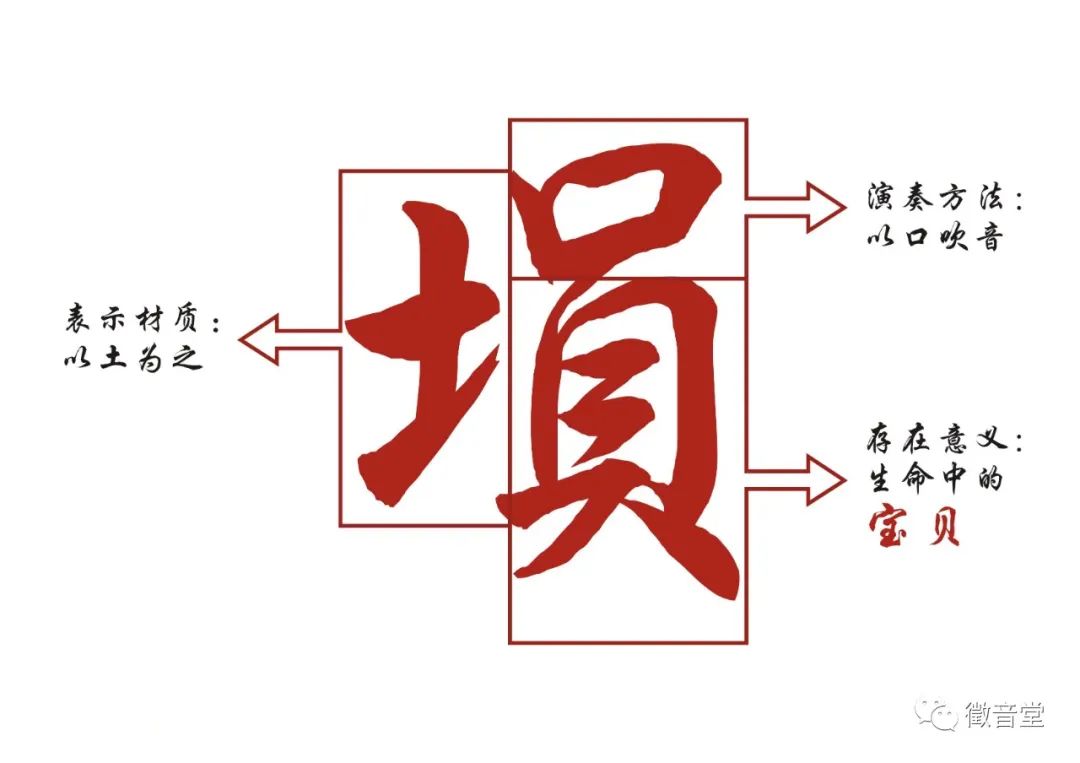 《埙炁频率》