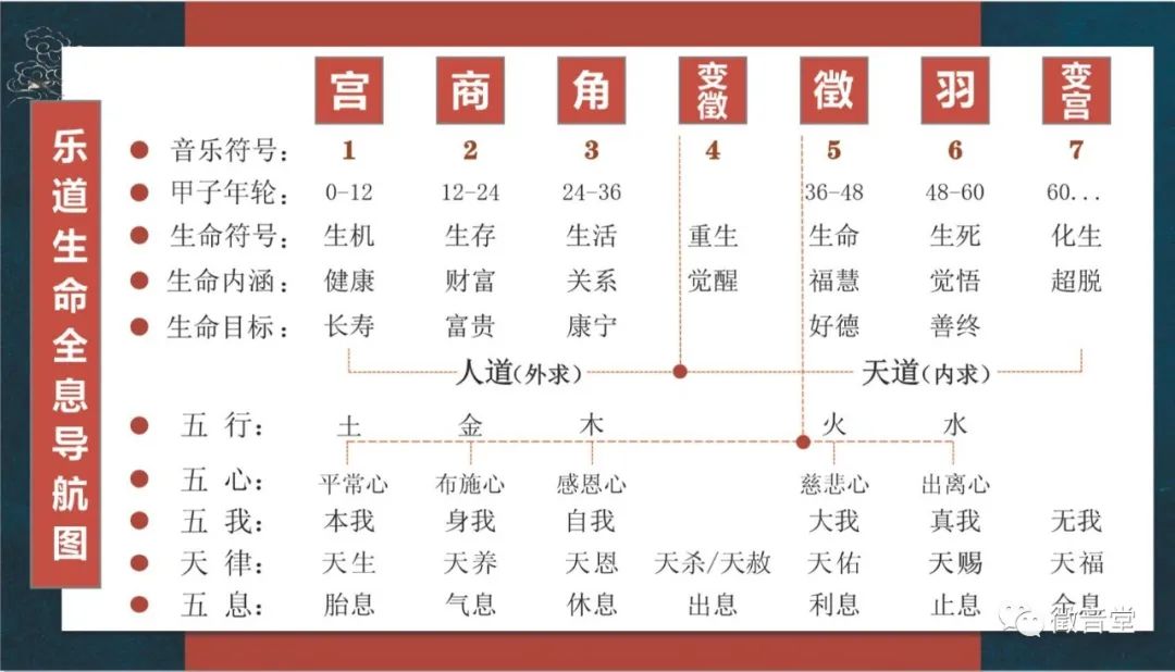 心肾相交调息养生法+埙息茶修五行能量套件