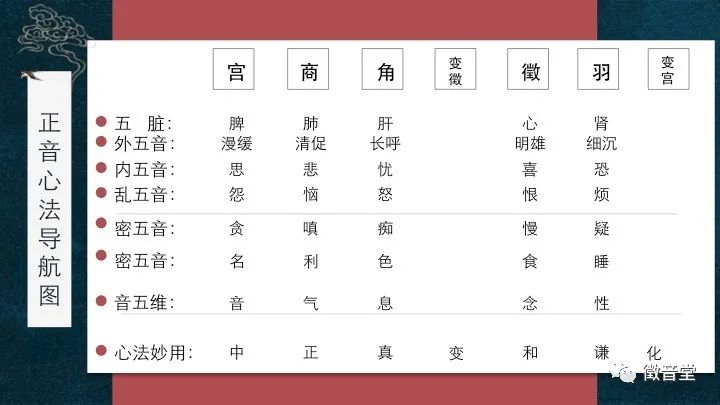 心肾相交调息养生法+埙息茶修五行能量套件