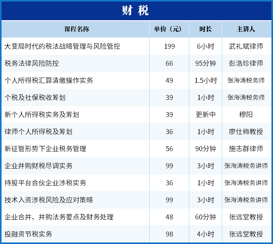 唐琪：新常态下银行信贷风险防范与控制