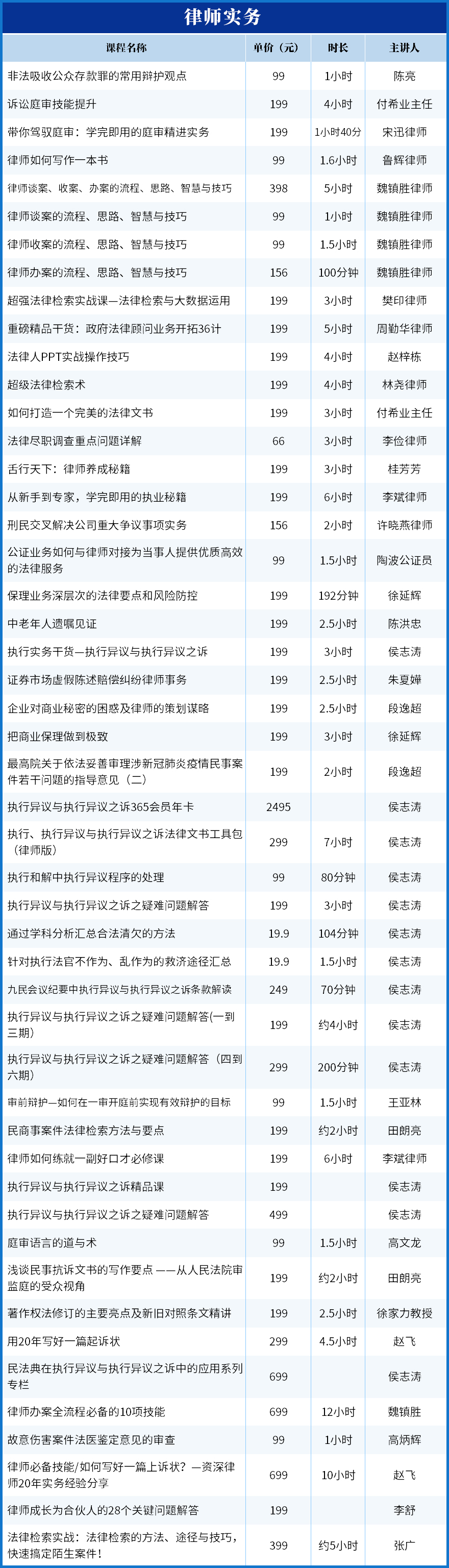 唐琪：新常态下银行信贷风险防范与控制