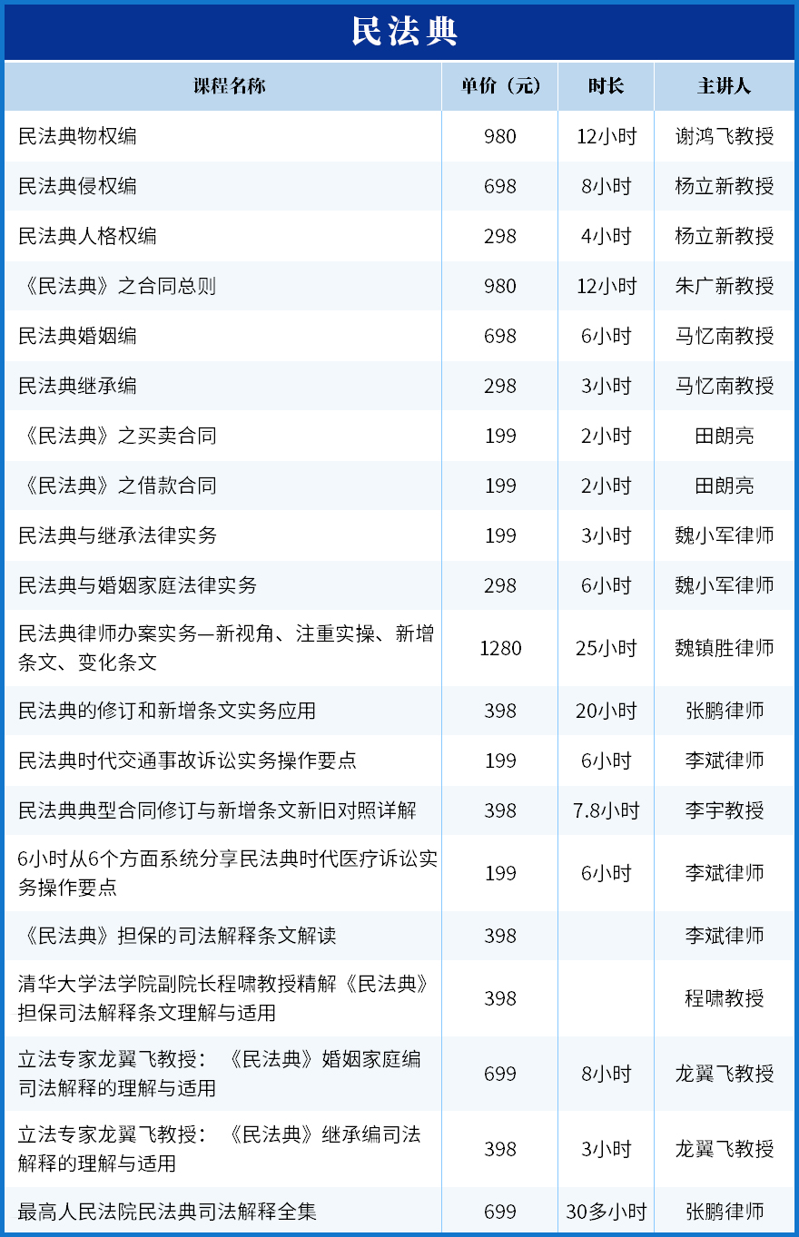 唐琪：新常态下银行信贷风险防范与控制