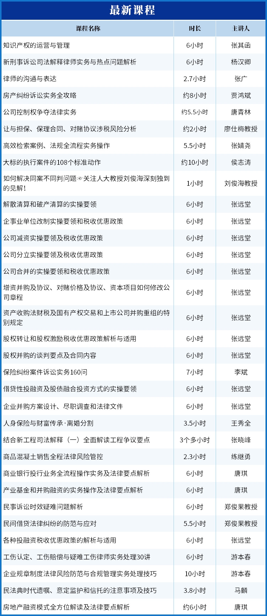 唐琪：新常态下银行信贷风险防范与控制