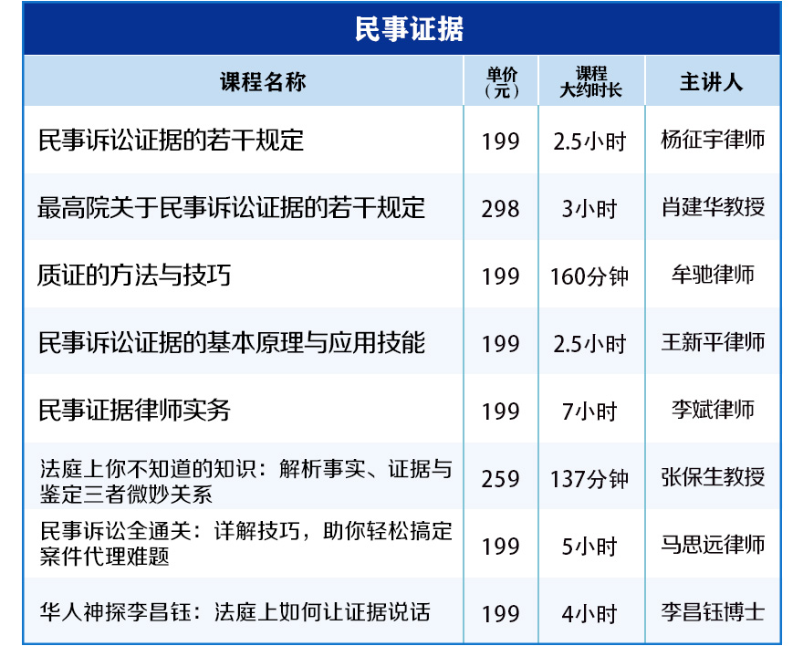 何为证据确实充分