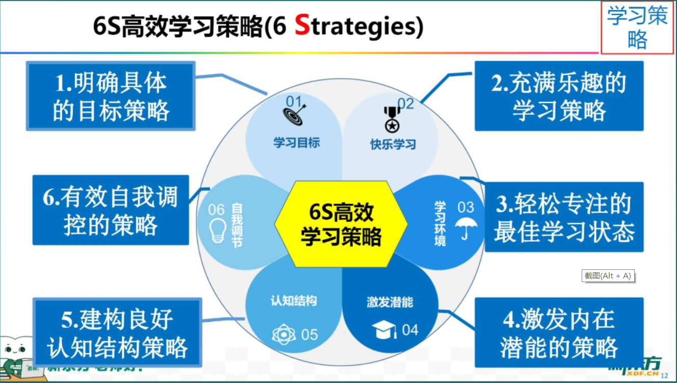 6S高效學習策略-圖片.png
