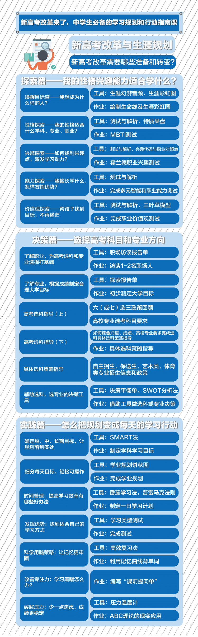 新高考改革下，中学生必备的学习规划和行动指南课
